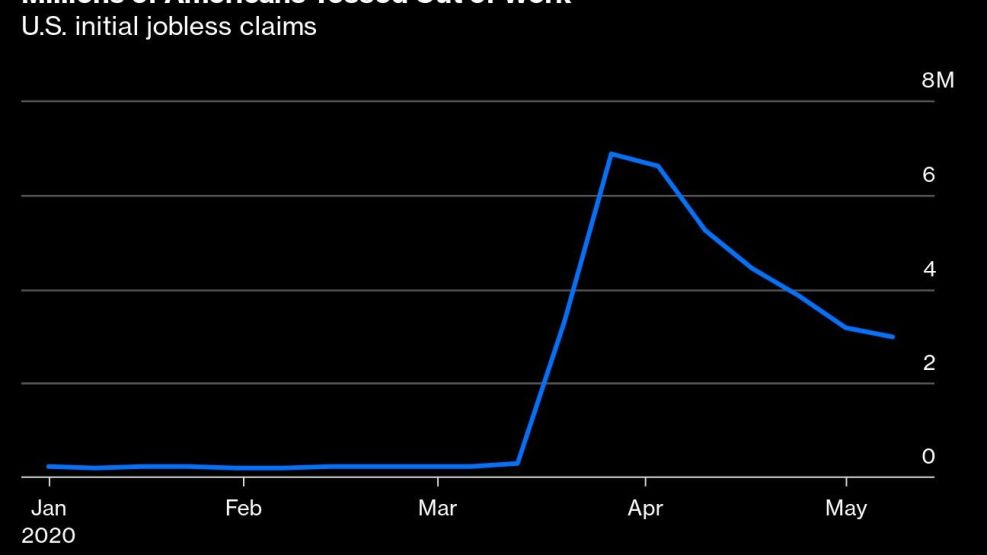 Millions of Americans Tossed Out of Work