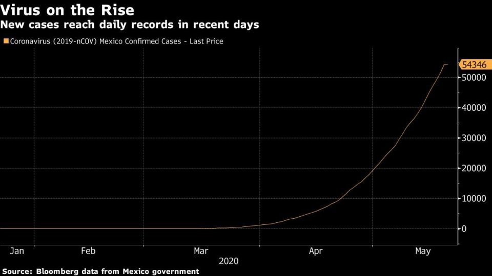 New cases reach daily records in recent days