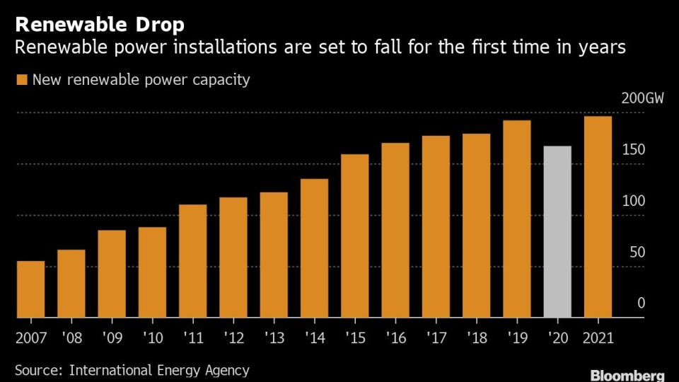 Renewable Drop