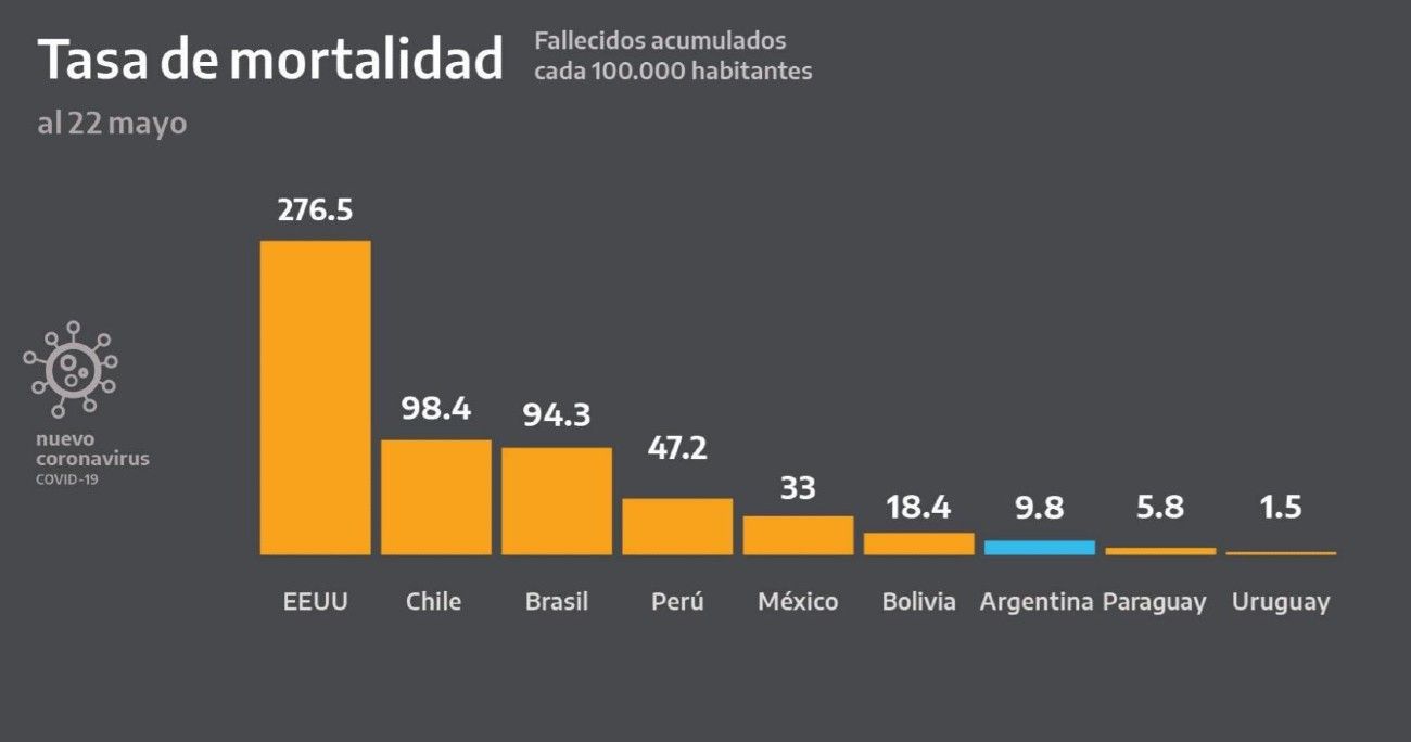 Las "filminas" que presentó Alberto Fernández sobre la evolución del coronavirus en Argentina.