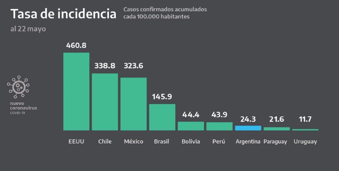 Las "filminas" que presentó Alberto Fernández sobre la evolución del coronavirus en Argentina.