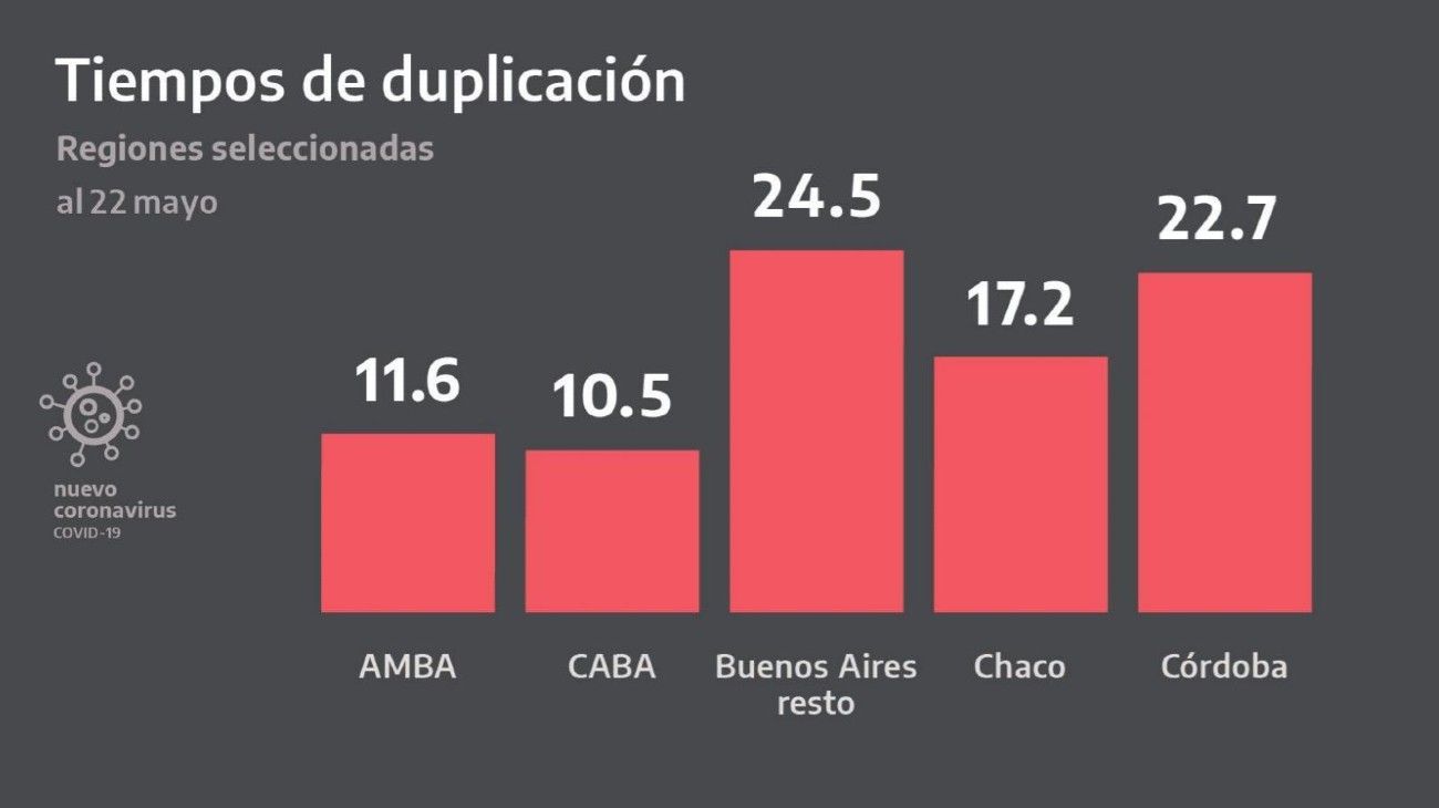 Las "filminas" que presentó Alberto Fernández sobre la evolución del coronavirus en Argentina.