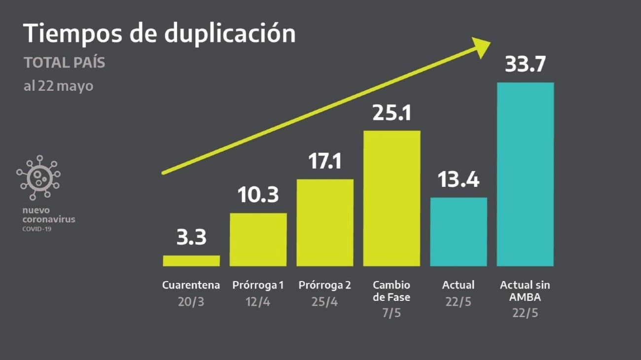 Las "filminas" que presentó Alberto Fernández sobre la evolución del coronavirus en Argentina.