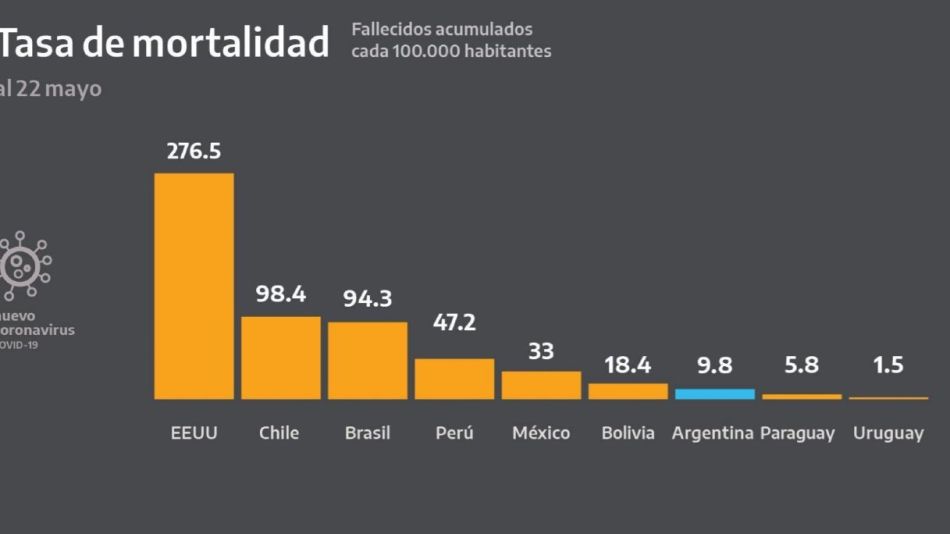 Las "filminas" que presentó Alberto Fernández sobre la evolución del coronavirus en Argentina