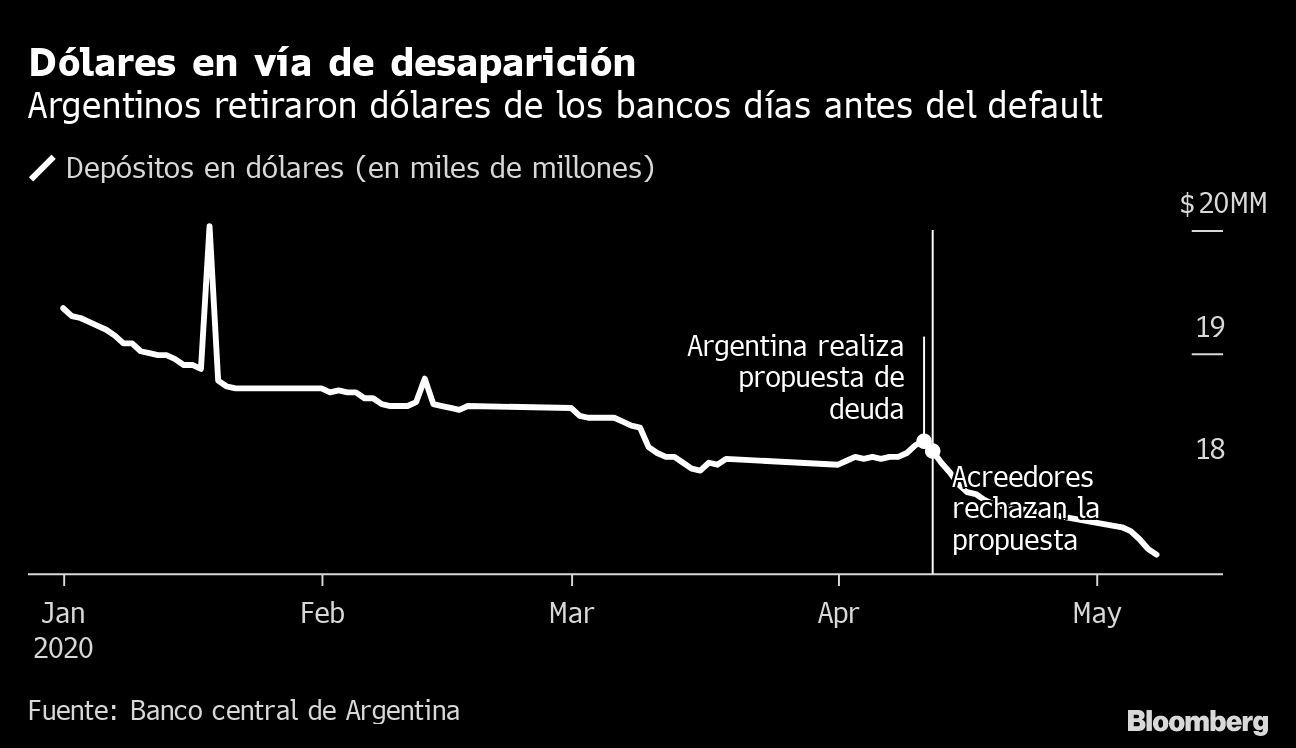 Dólares en vía de desaparición