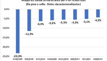 Grafico