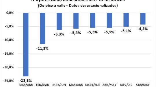 Grafico