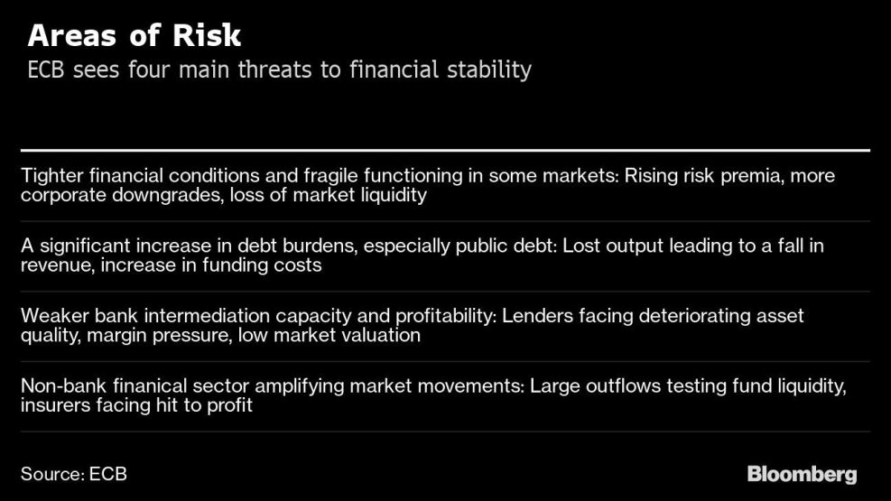 Areas of Risk