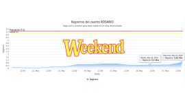 Con los causes de casi todos los ríos muy inestables, el Paraná a la altura de Rosario, creció 32 cm.