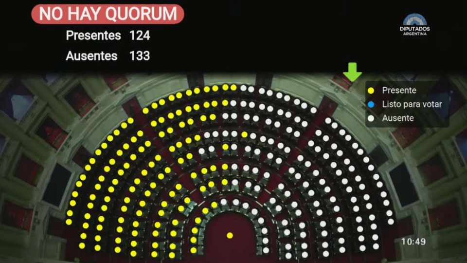 La oposición no alcanzó el quórum reglamentario para dar inicio a la sesión.