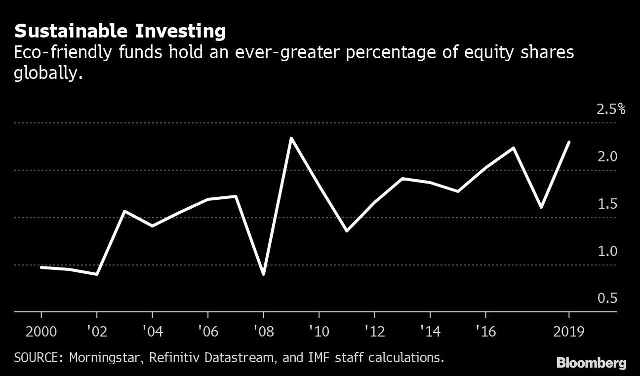 Sustainable Investing