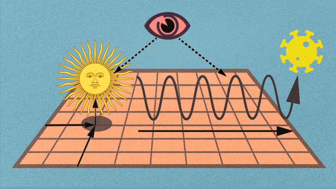 The size of the state and the uncertainty principle.