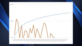 La evolución de la epidemia de coronavirus en Argentina de marzo a junio.