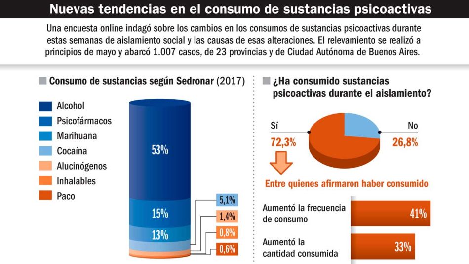20200605_consumo_alcohol_marihuana_psicofarmacos_cuarentena_infografiagp_g