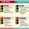 Ford Focus vs Volkswagen Bora