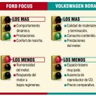 Ford Focus vs Volkswagen Bora
