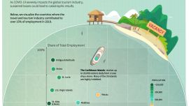 Cuáles son los países más afectados por la caída económica del turismo