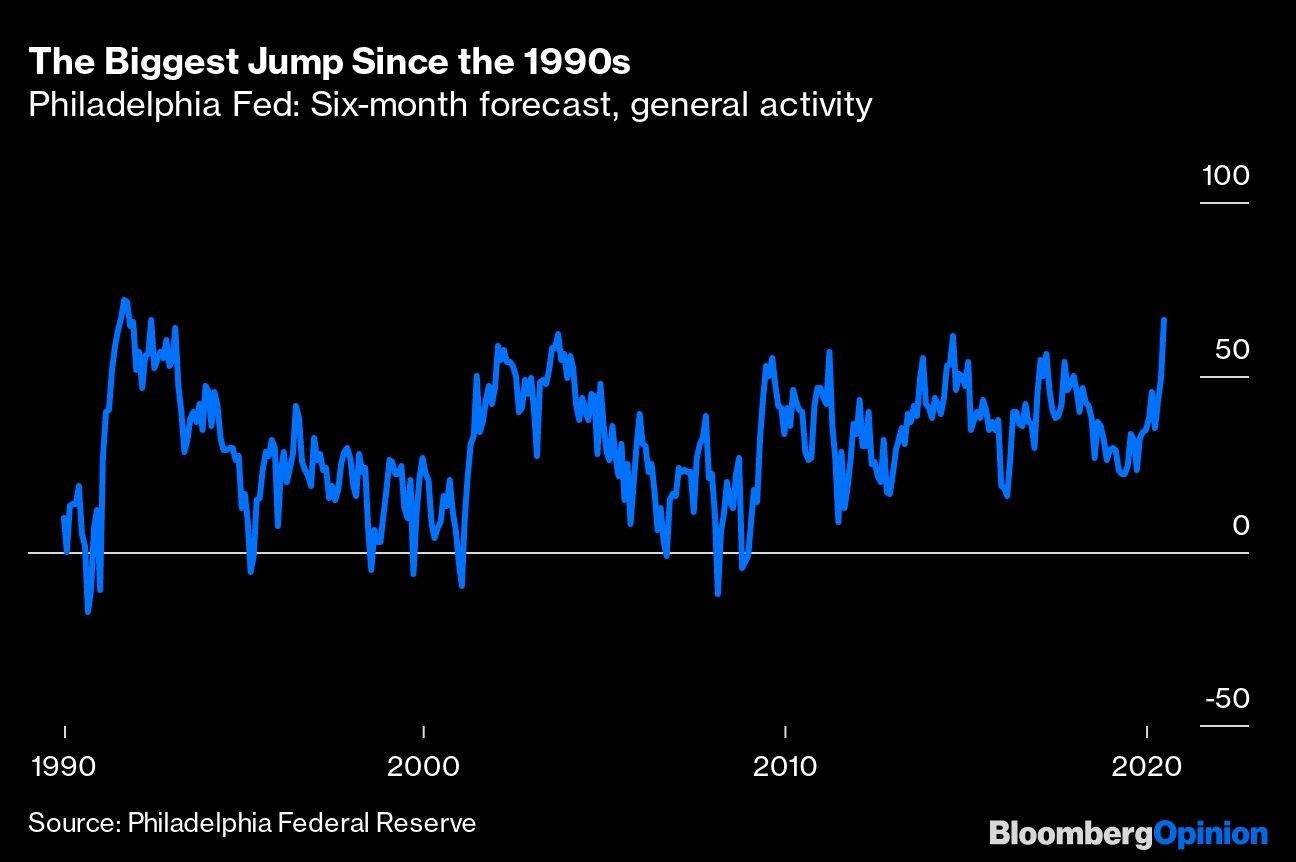 The Biggest Jump Since the 1990s