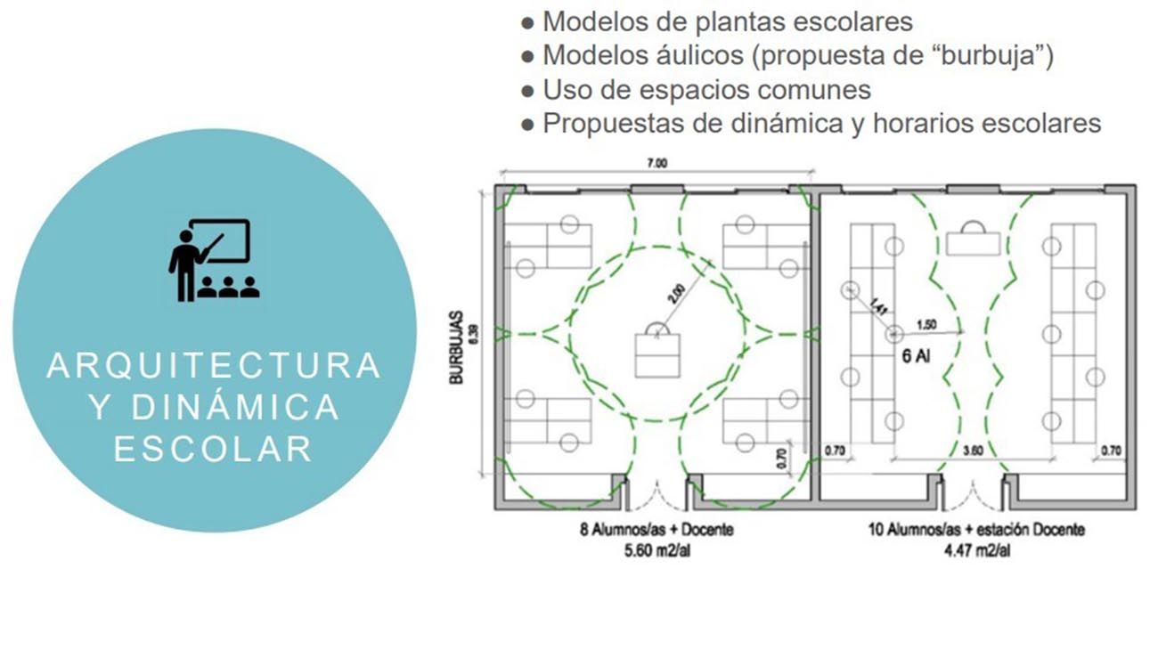 Aulas burbuja protocolo