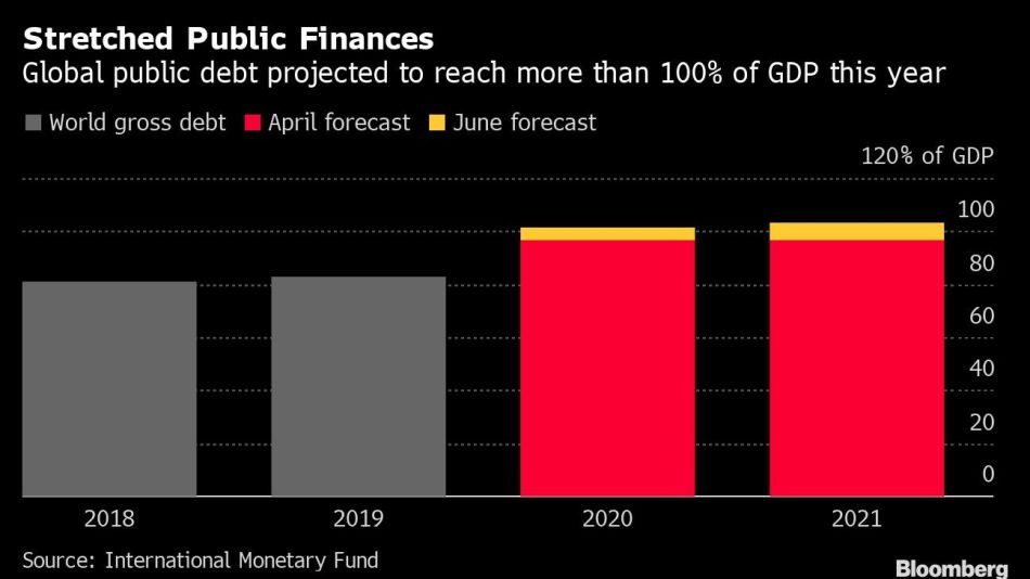 Stretched Public Finances