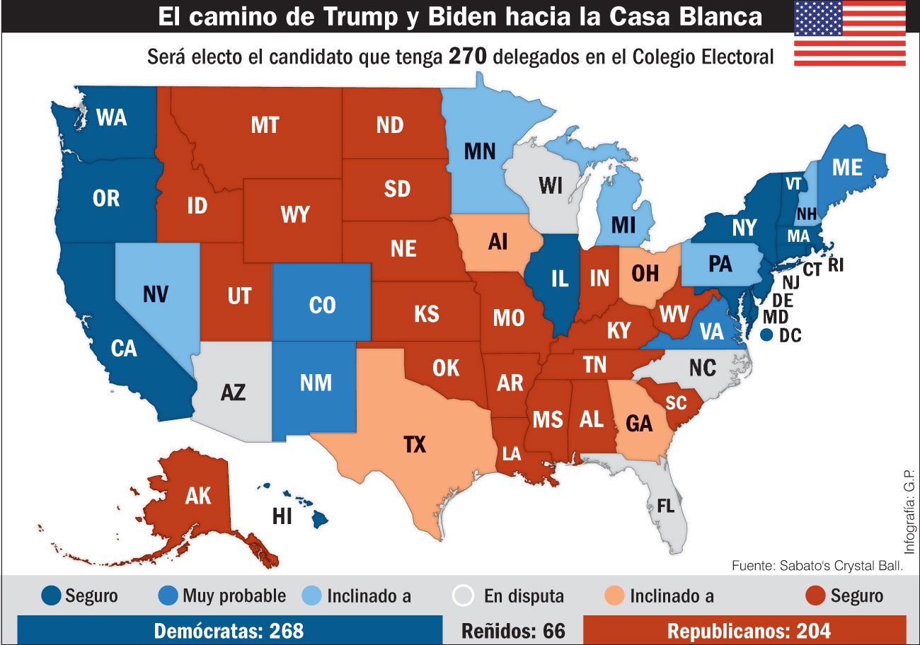 El camino de Trump y Biden hacia la Casa Blanca.