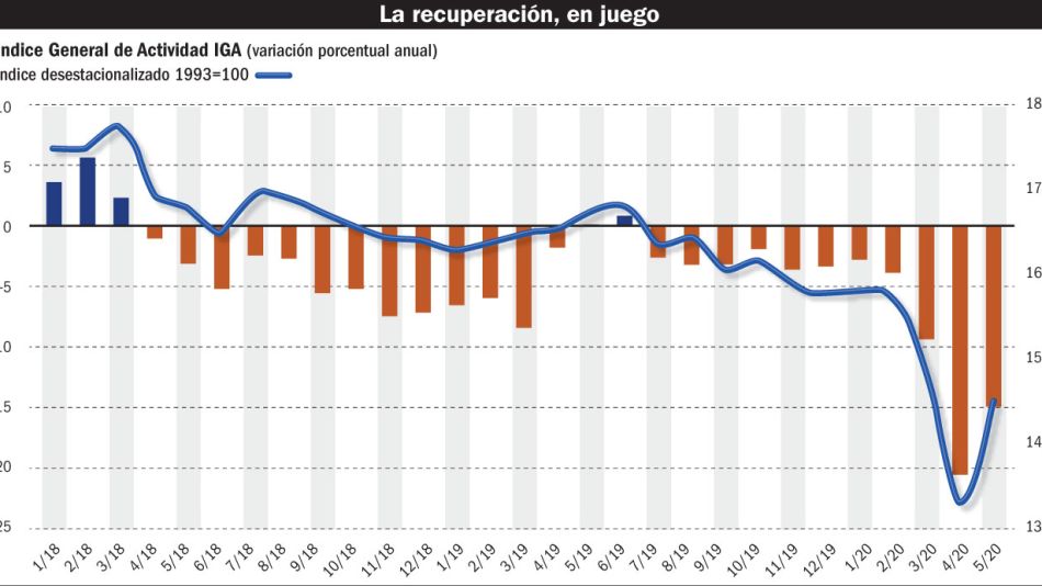 La recuperación, en juego.