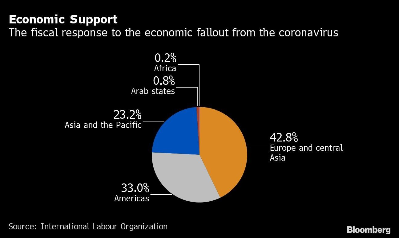 Economic Support