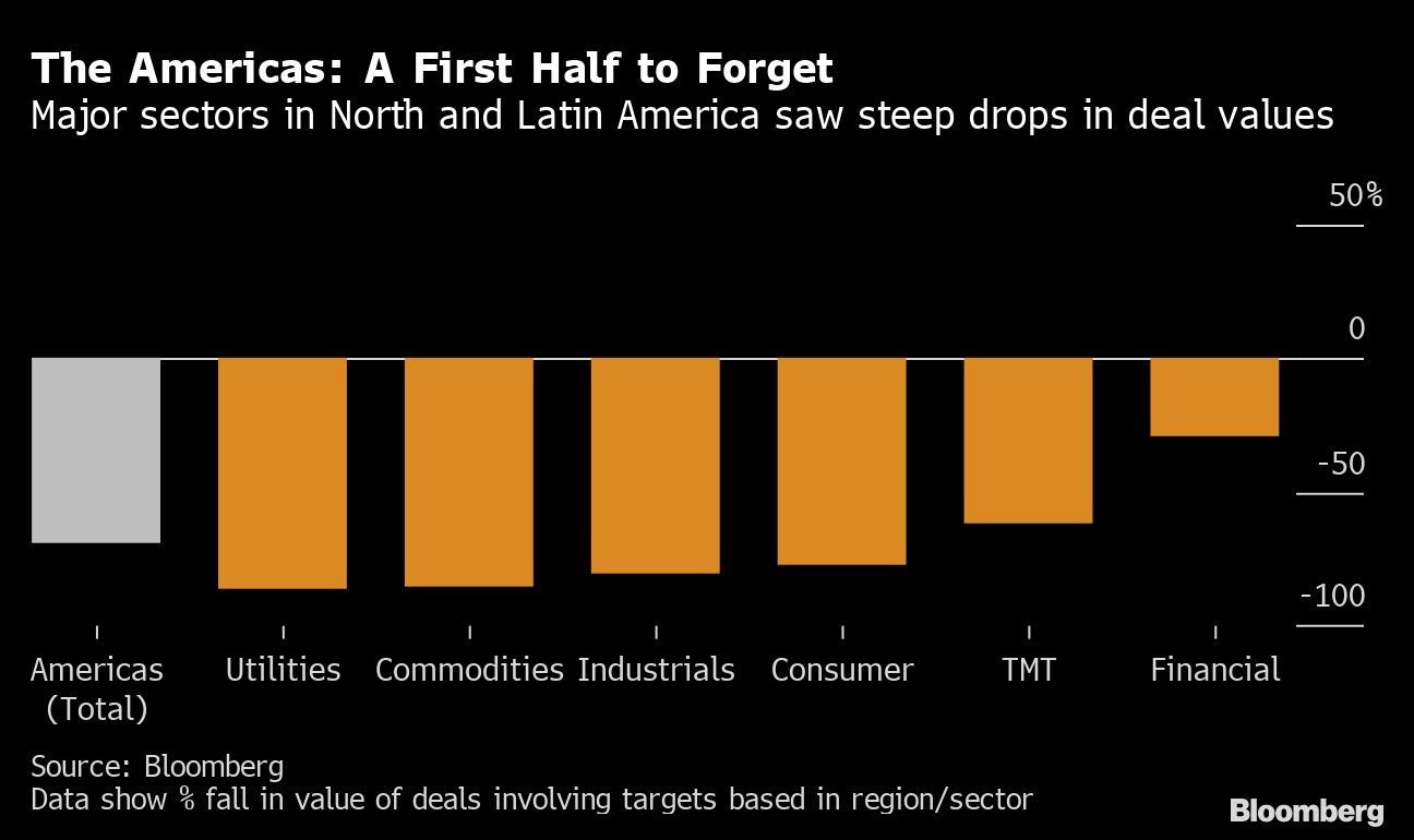 The Americas: A First Half to Forget