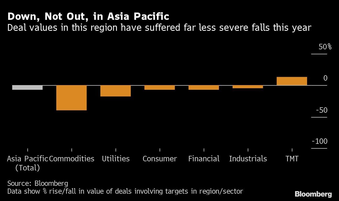 Down, Not Out, in Asia Pacific