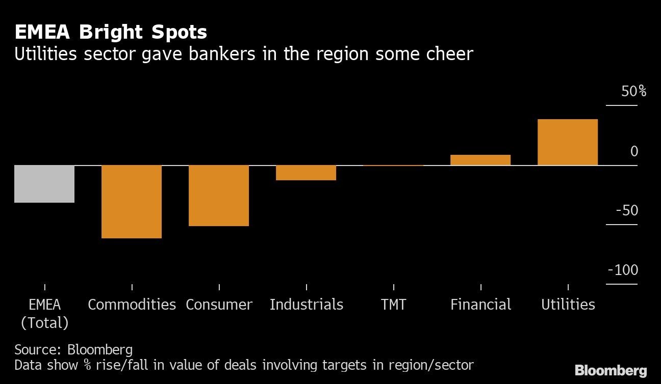 EMEA Bright Spots