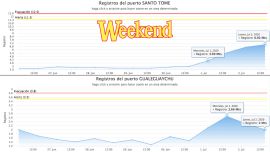 En el gráfico podemos ver las dos realidades que hoy está viviendo el río uruguay.