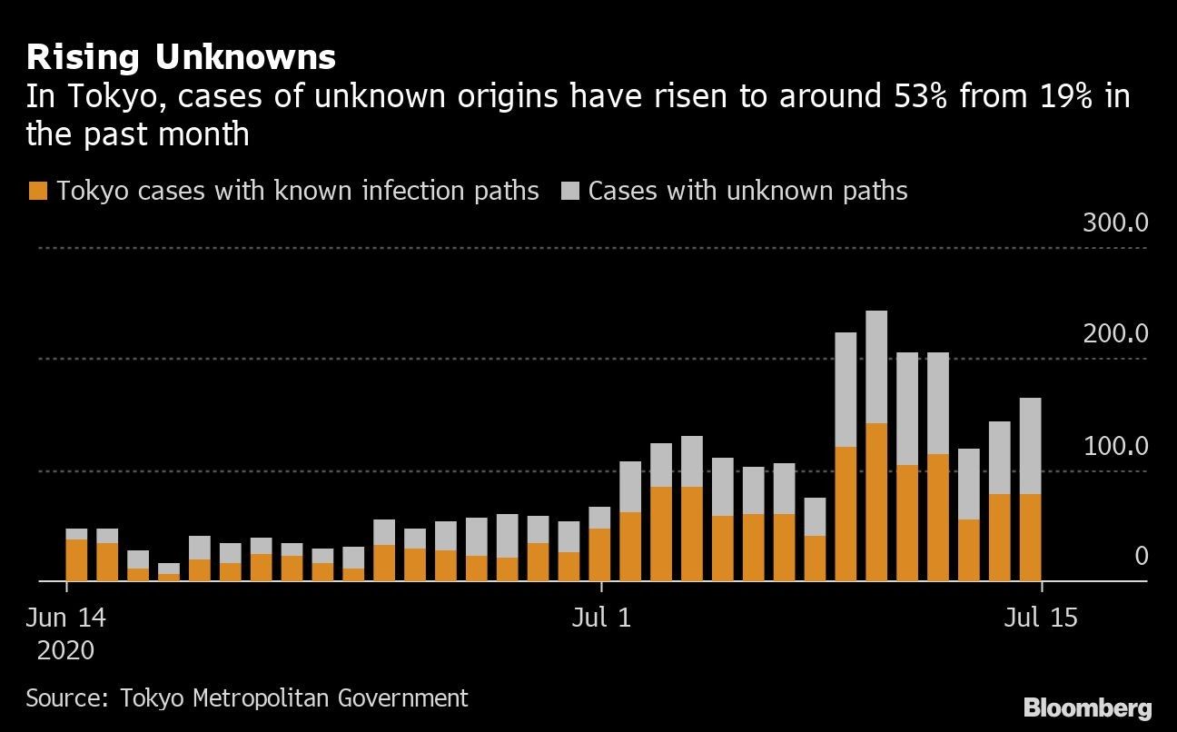 Rising Unknowns