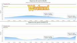 En el gráfico podemos ver como el río Uruguay pierde altura mientras el Delta crece.