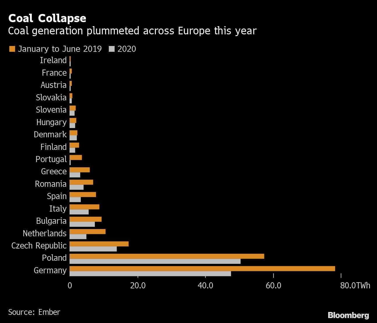 Coal Collapse