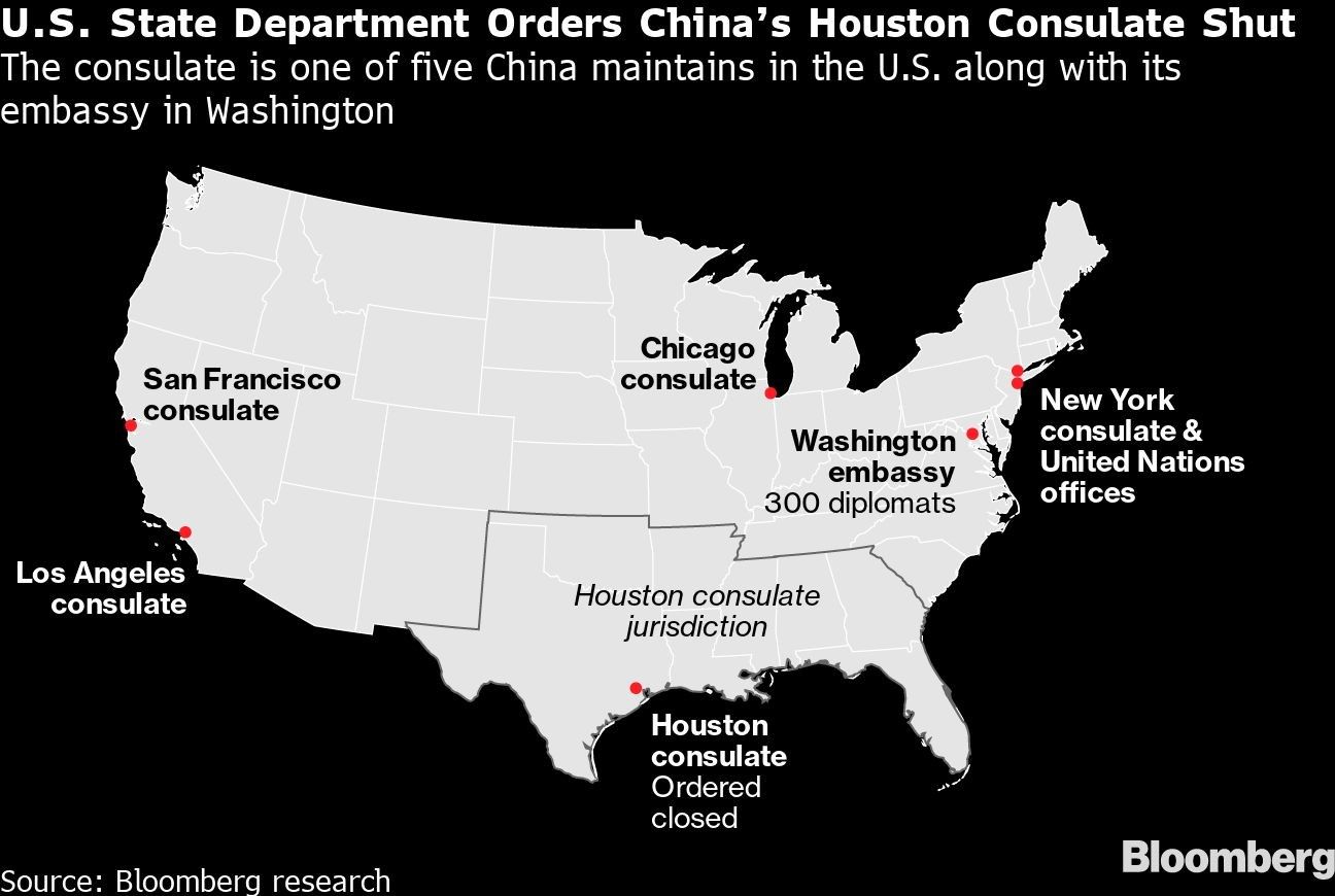 U.S. State Department Orders China’s Houston Consulate Shut