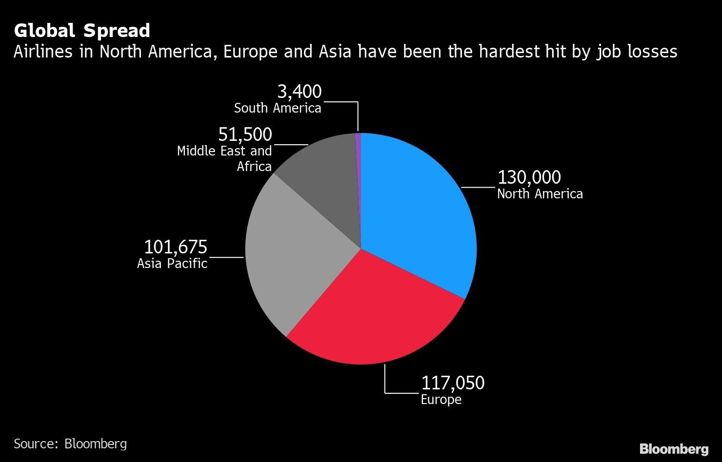 Global Spread