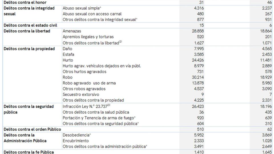 delitos contra la propiedad 20200729