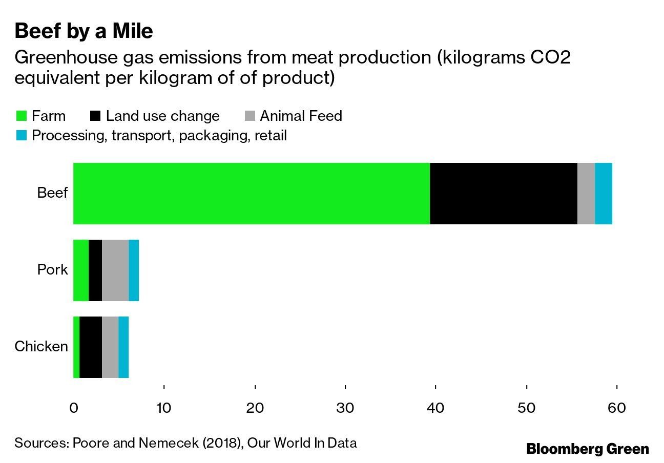 Beef by a Mile