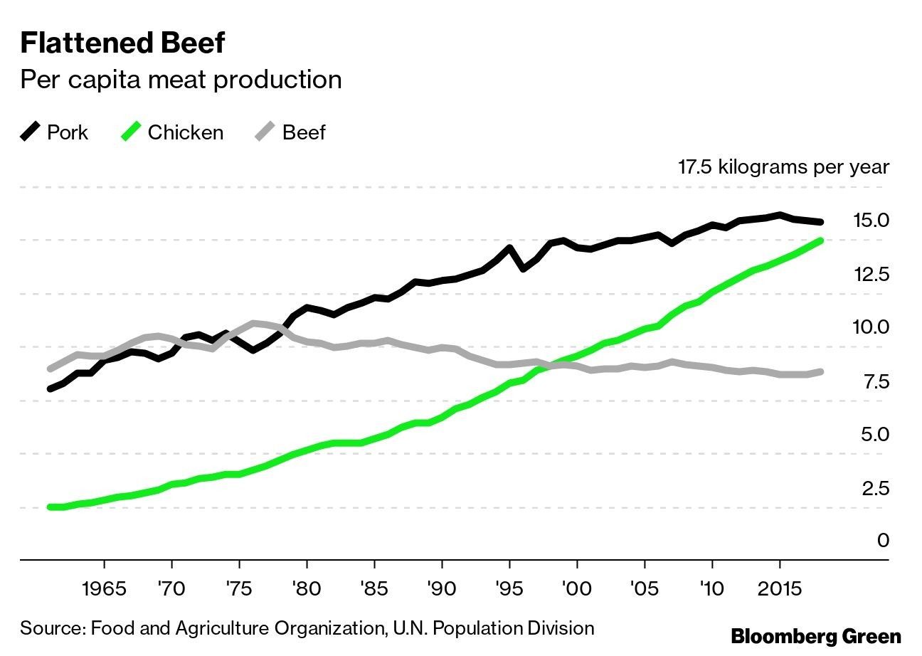 Flattened Beef