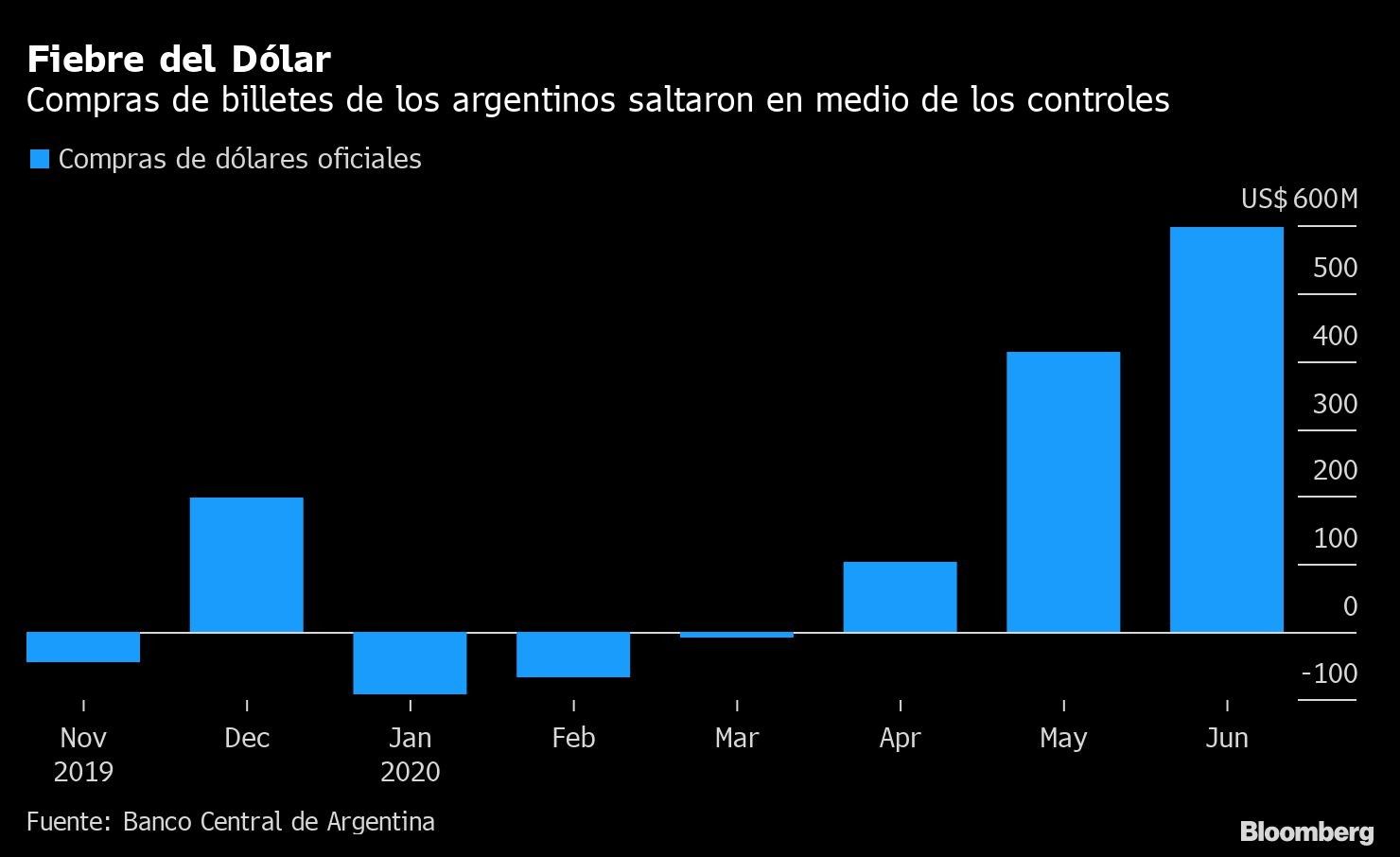 Fiebre del Dólar