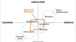 Mapa político argentino