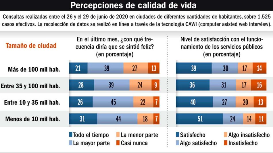 20200809_calidad_vida_infografia_gp_g