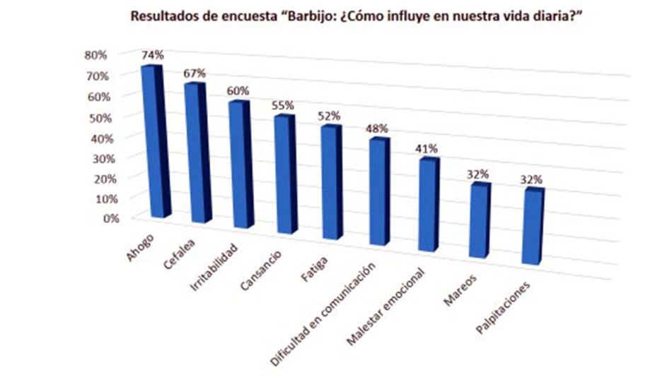 Grafico BARBIJOS.20200810