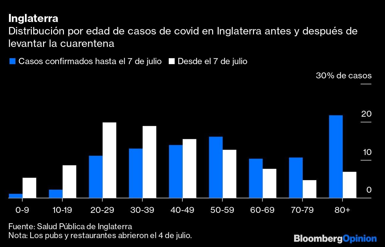 Inglaterra