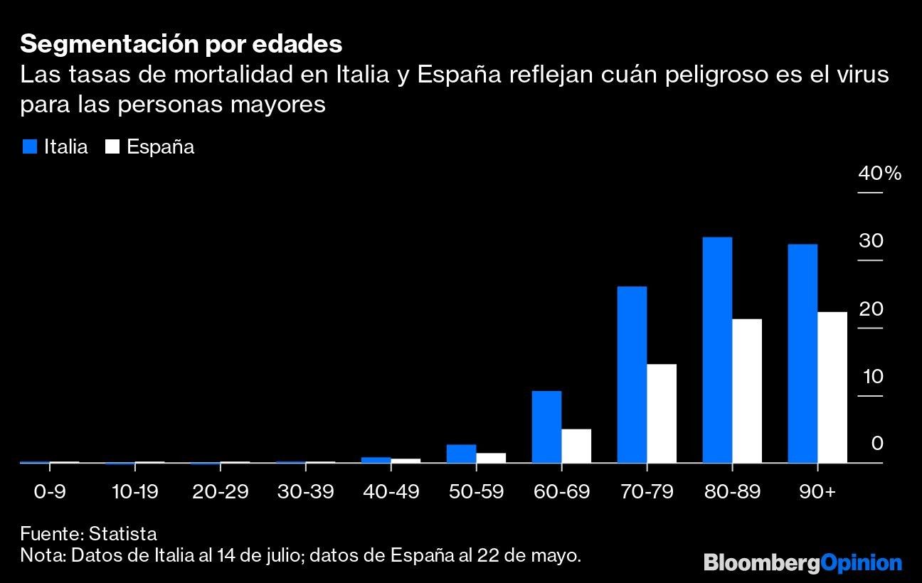 Segmentación por edades