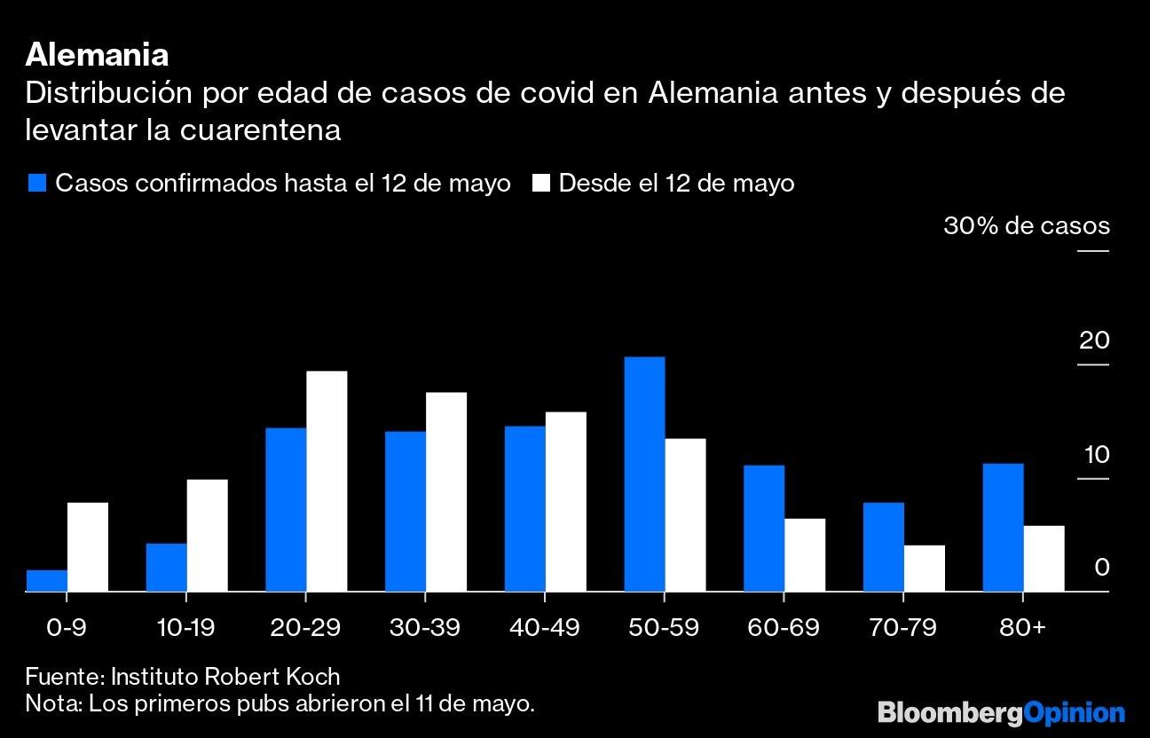 Alemania