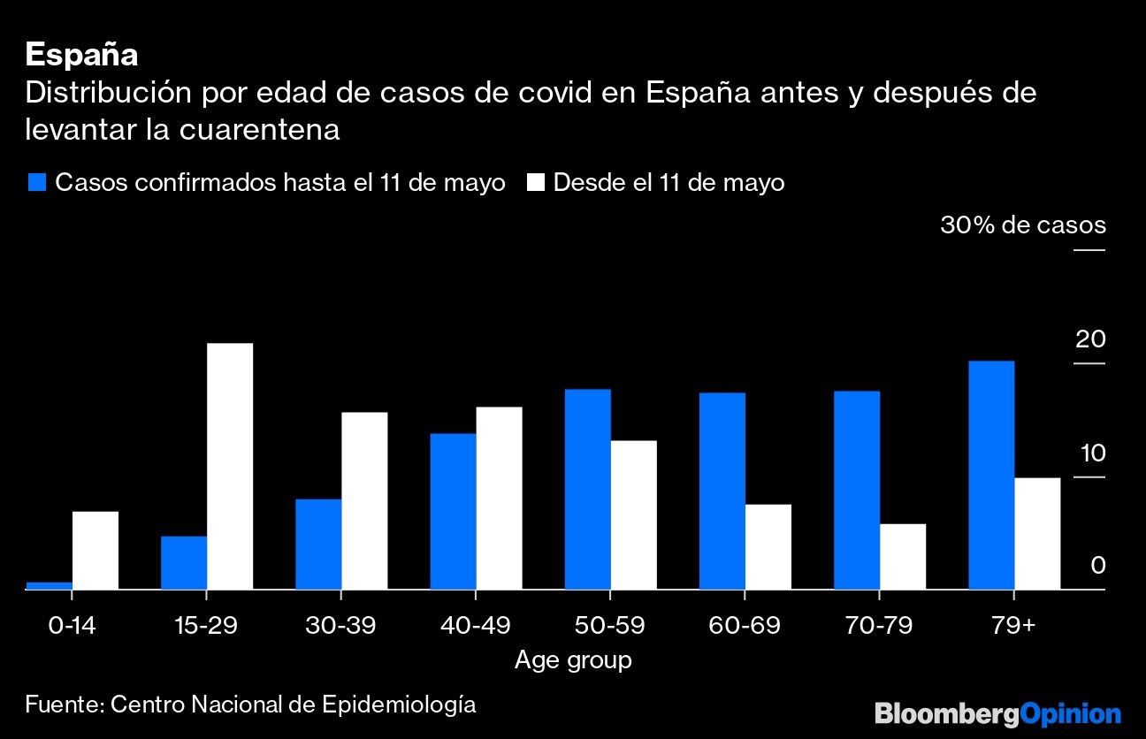 España