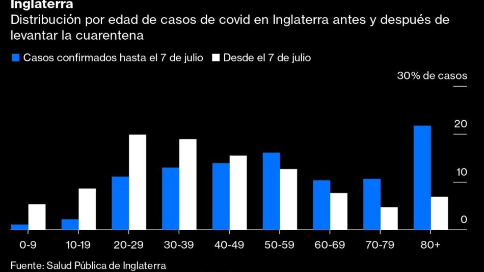 Inglaterra