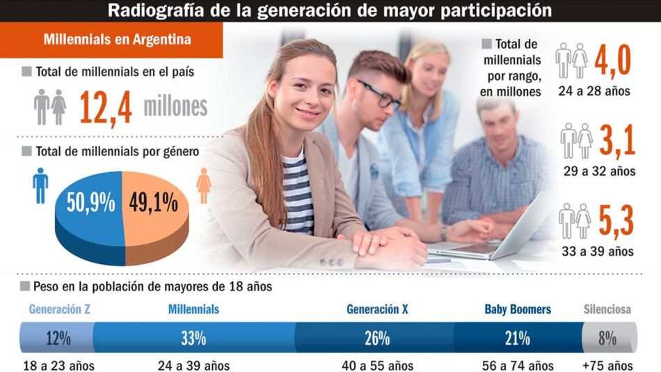 20200830_millenial_deuda_infografiagp_g