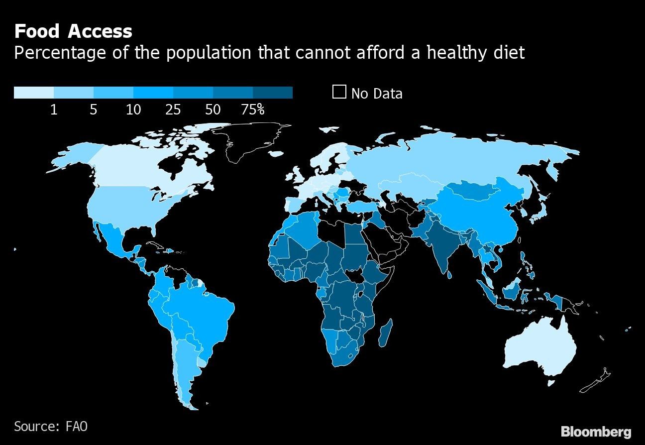 Food Access